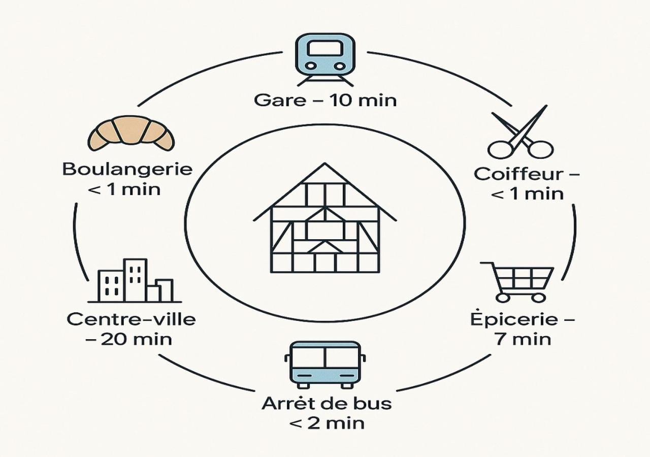 Appartement Moderne Et Spacieux, A 10 Min De La Gare Colmar Eksteriør billede